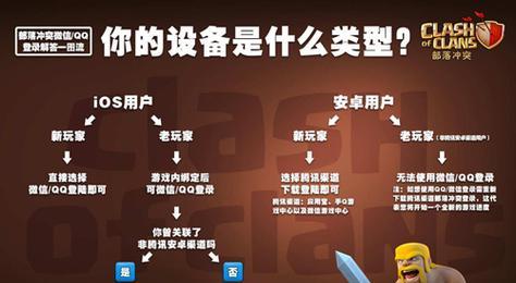 部落冲突通过QQ登录的方法是什么？登录后有什么好处？-第3张图片-西柚游戏
