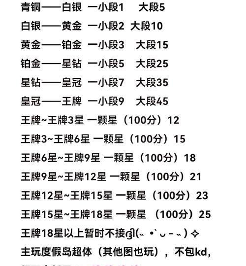 绝地求生上分技巧有哪些？如何快速提高排名？-第2张图片-西柚游戏