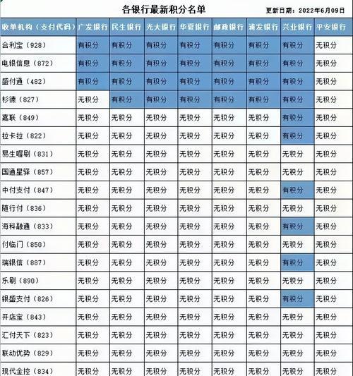 部落冲突信用积分的计算方式是什么？如何提高信用积分？-第2张图片-西柚游戏