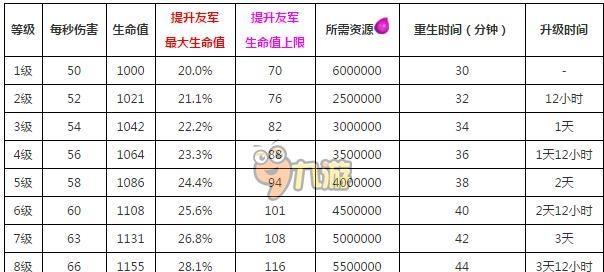 部落冲突信用积分的计算方式是什么？如何提高信用积分？-第3张图片-西柚游戏