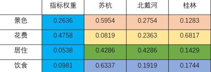 联赛种子权重计算方法是什么？-第1张图片-西柚游戏