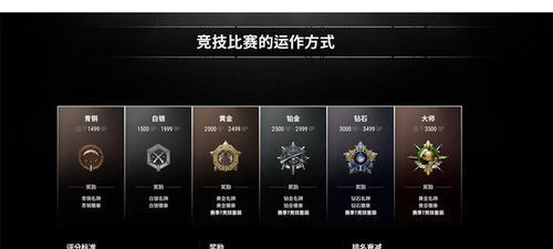 绝地求生普通模式有段位吗？如何提升段位？-第3张图片-西柚游戏