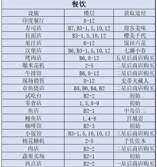 口袋妖怪潜水术获取途径有哪些？-第3张图片-西柚游戏