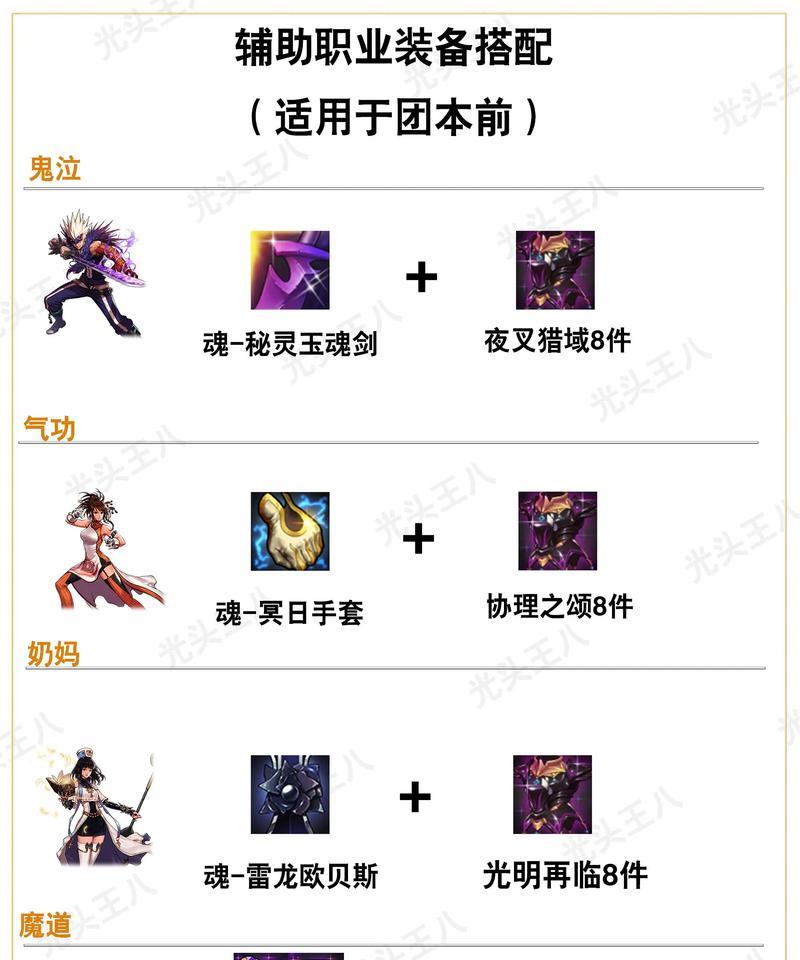 地下城与勇士中辅助装备的选择方法是什么？-第1张图片-西柚游戏