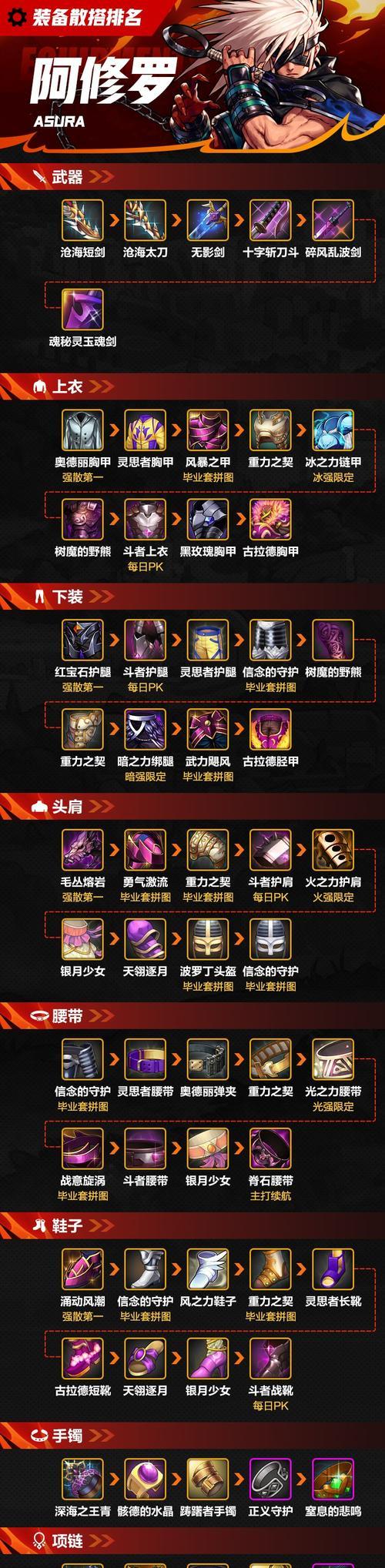 地下城与勇士中辅助装备的选择方法是什么？-第2张图片-西柚游戏