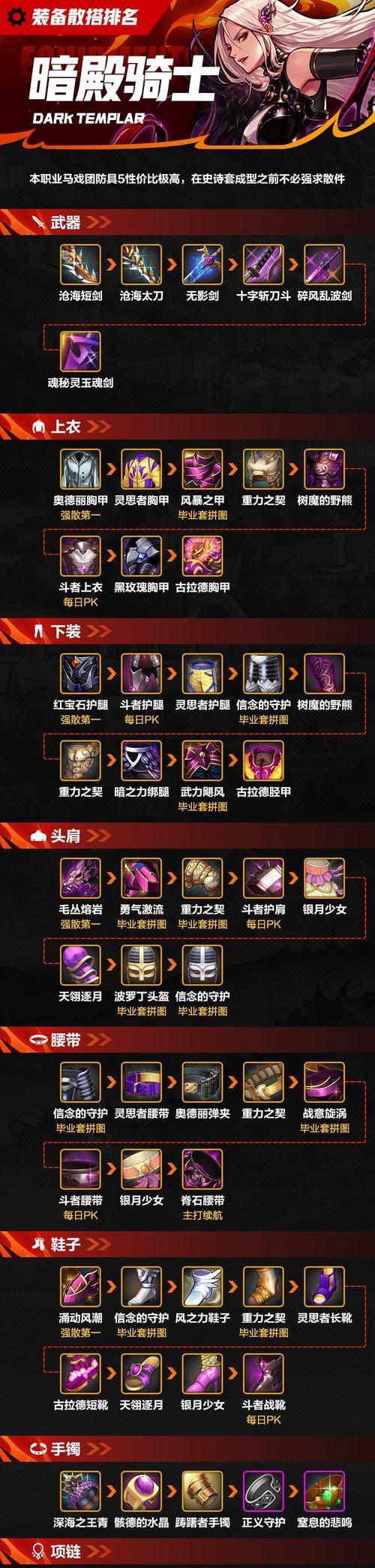 地下城与勇士中辅助装备的选择方法是什么？-第3张图片-西柚游戏