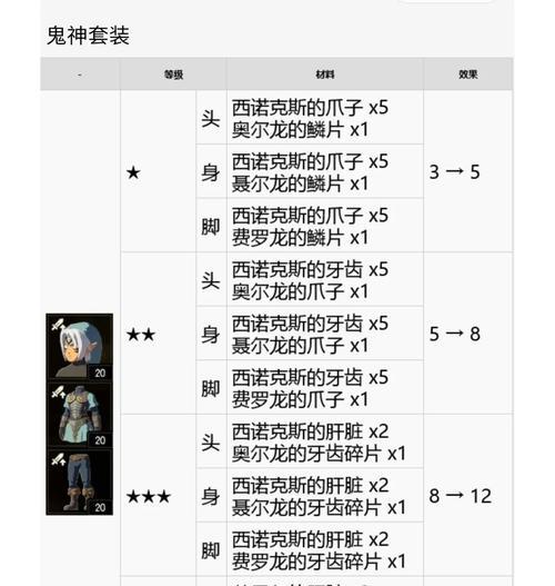 反恐精英龙神如何协助打怪？龙神技能使用方法是什么？-第2张图片-西柚游戏
