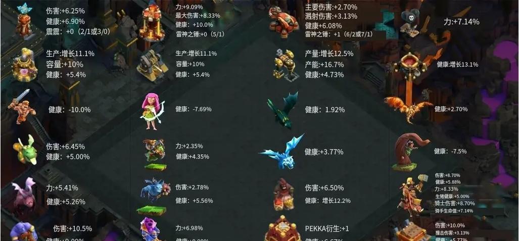 部落冲突未来版本怎么玩？新版本更新后有哪些变化和玩法？-第3张图片-西柚游戏
