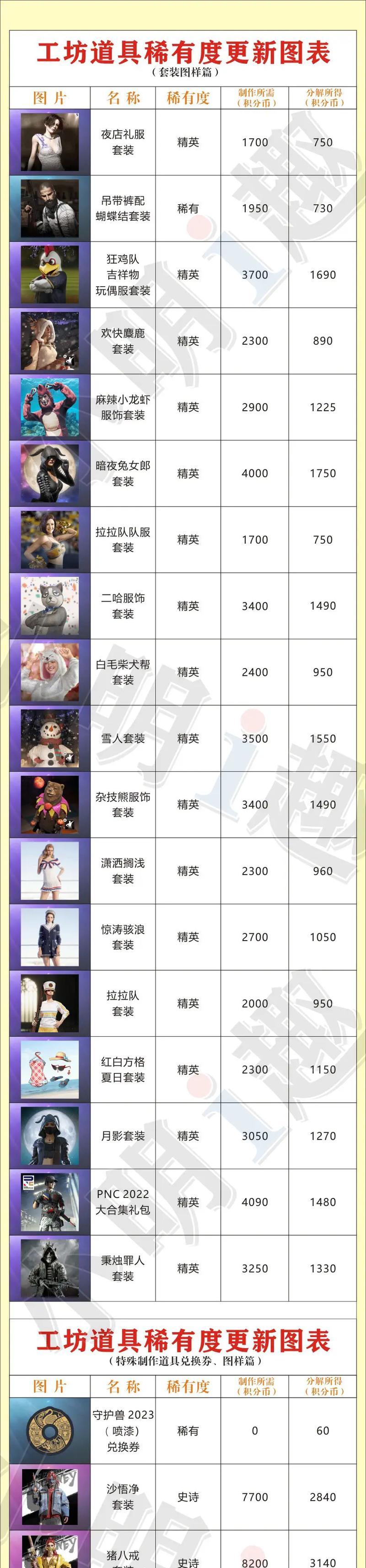 绝地求生悟空套如何更换衣服？换衣功能在哪儿？-第1张图片-西柚游戏