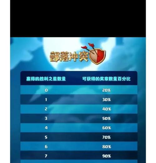 时光部落冲突卡联赛玩法是什么？如何提高胜率？-第1张图片-西柚游戏