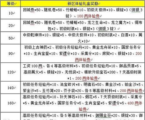 征途3的尺码选择标准是什么？如何选择合适的尺码？-第2张图片-西柚游戏
