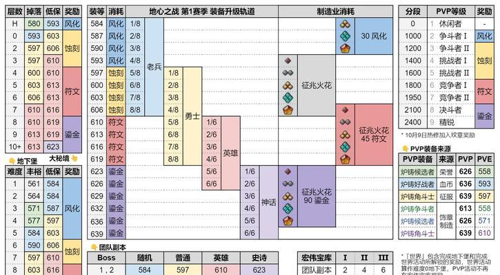 部落冲突装备升级材料获取途径有哪些？-第3张图片-西柚游戏