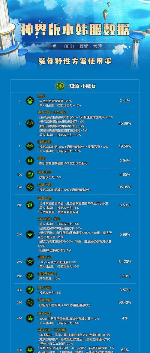 地下城勇士中奶职业天赋选择的技巧是什么？-第1张图片-西柚游戏