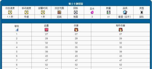 皇室战争竞技场11级如何快速升级？升级策略是什么？-第2张图片-西柚游戏