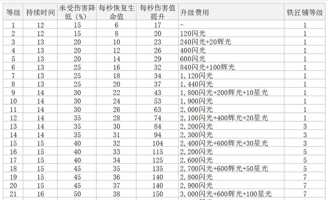 国服部落冲突的热度提升方法有哪些？-第2张图片-西柚游戏