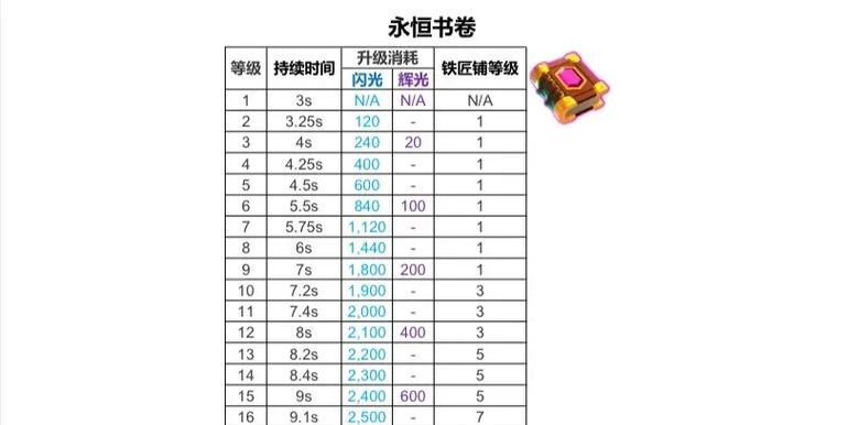 部落冲突装备快速升级方法是什么？-第3张图片-西柚游戏