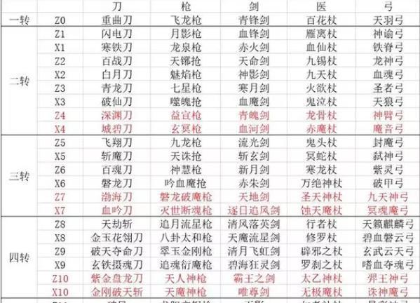 热血游戏中符文如何正确镶嵌？符文镶嵌的规则是什么？-第2张图片-西柚游戏