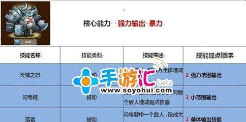 刀塔英雄获取途径有哪些？获得后如何培养？-第2张图片-西柚游戏