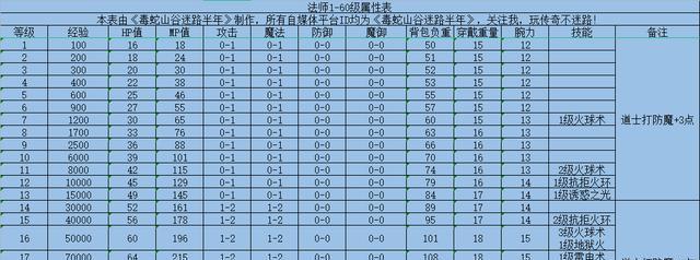 热血传奇角色技能转换步骤是什么？-第3张图片-西柚游戏