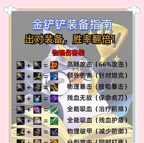 dota1防止队友拿装备方法？如何避免装备冲突？-第1张图片-西柚游戏