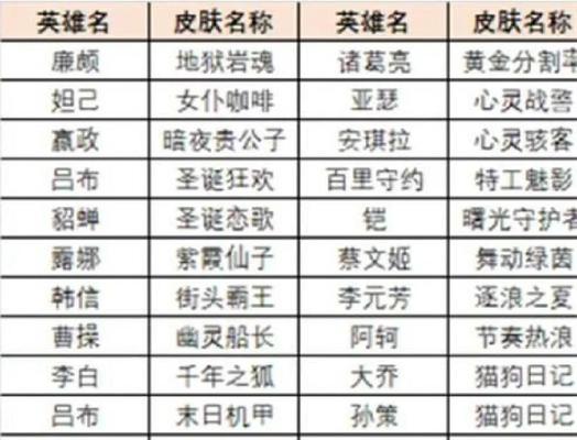王者觉悟快速刷满的技巧有哪些？-第3张图片-西柚游戏