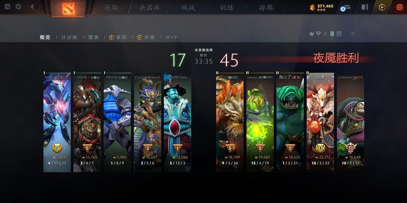 刀塔2双倍怎么买划算？购买策略是什么？-第3张图片-西柚游戏