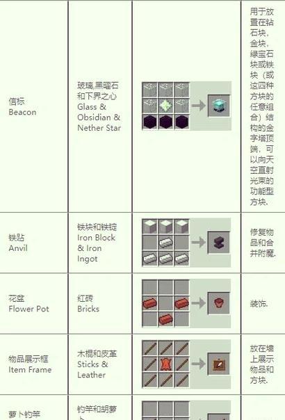 我的世界铁板板制作方法是什么？-第1张图片-西柚游戏