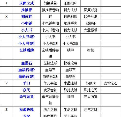 刀塔饰品和装备如何获得？获取方法有哪些？-第1张图片-西柚游戏