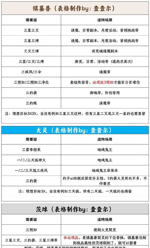 阴阳师契灵等级提升方法是什么？升级有什么好处？-第3张图片-西柚游戏