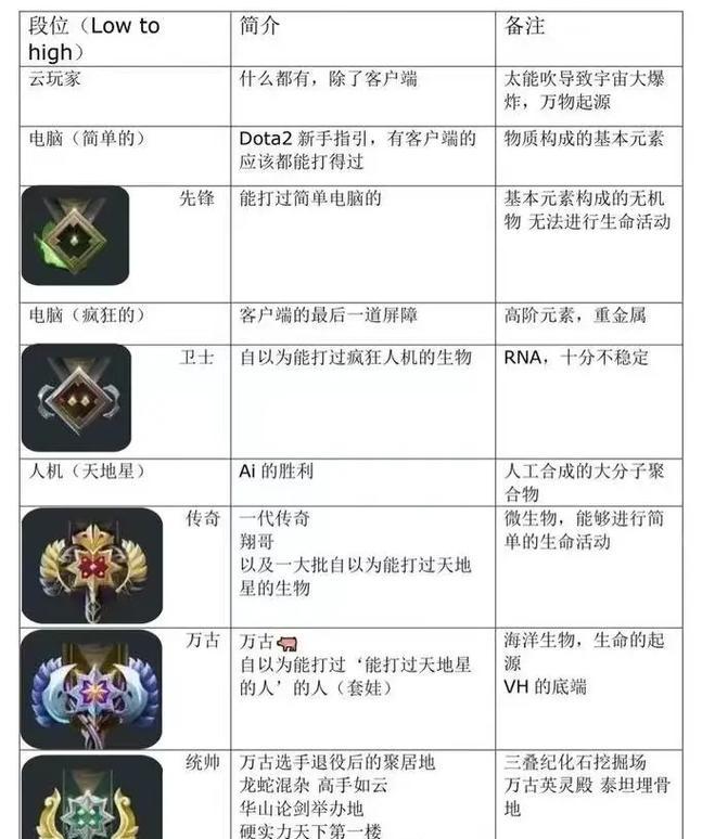 刀塔2暴走技能触发条件是什么？-第3张图片-西柚游戏