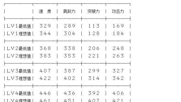 真三国无双5中如何查看马匹信息？有哪些细节需要注意？-第3张图片-西柚游戏