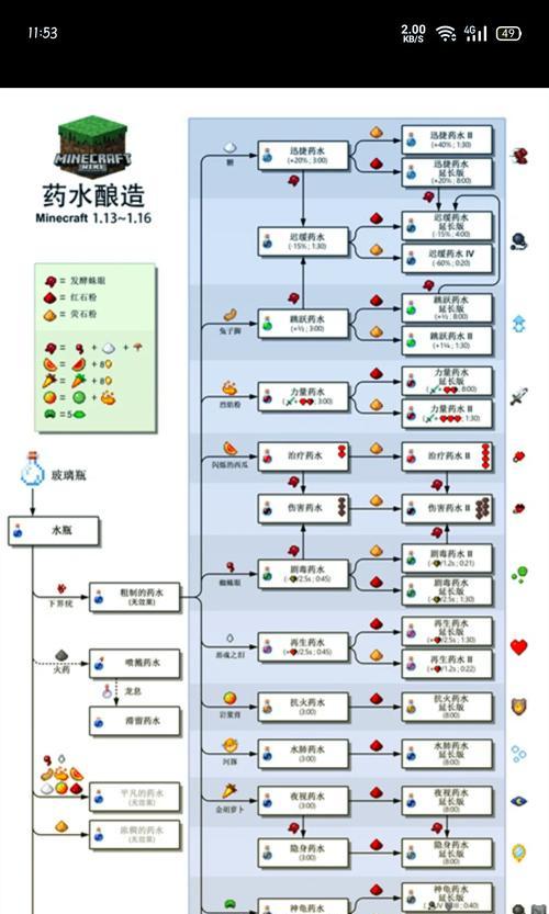 火药在《我的世界》中如何合成？合成火药需要哪些材料？-第2张图片-西柚游戏