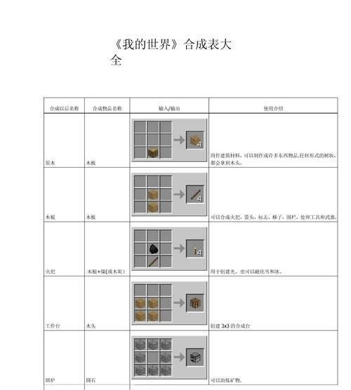 火药在《我的世界》中如何合成？合成火药需要哪些材料？-第3张图片-西柚游戏