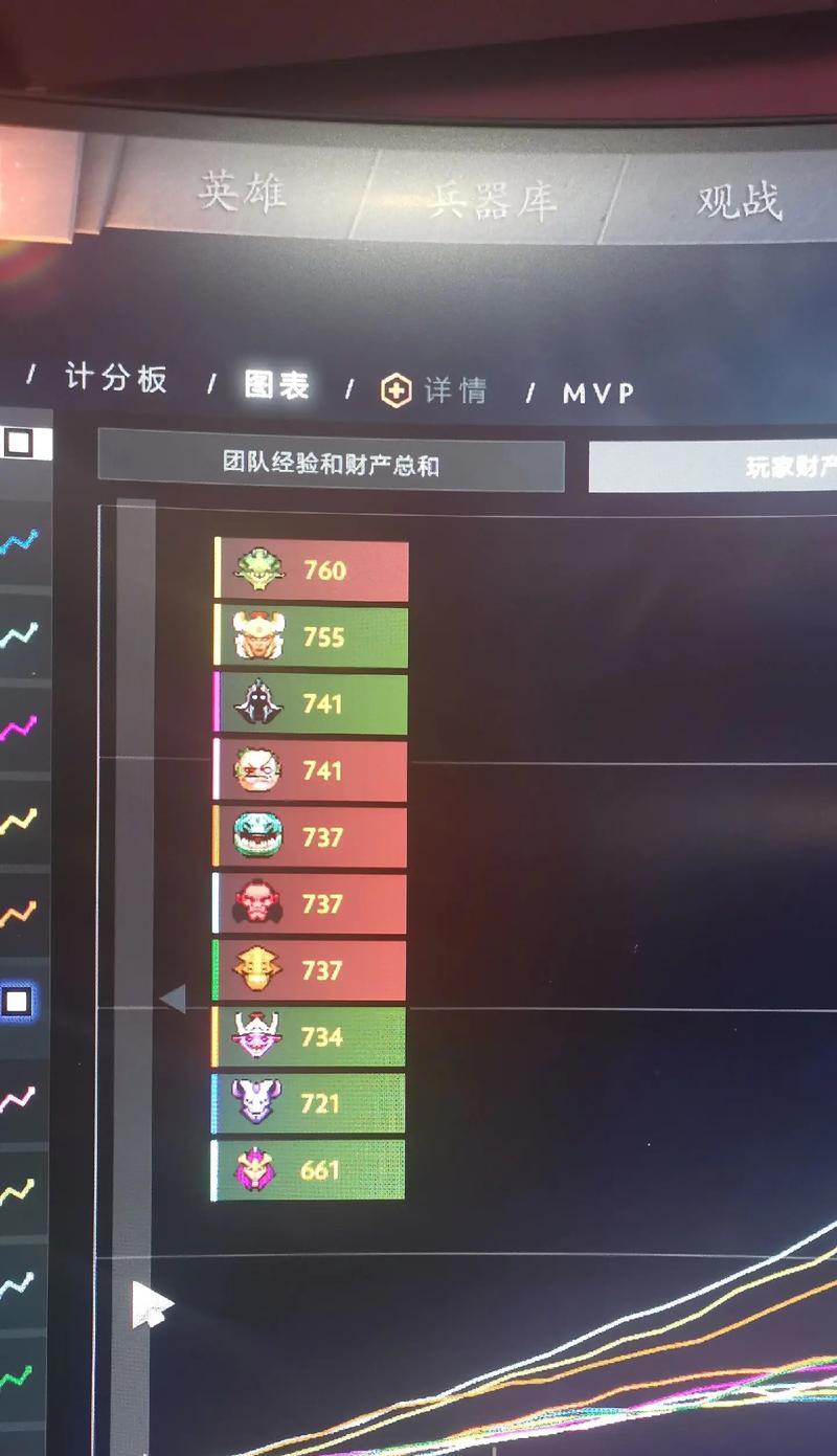 刀塔2如何查看新老分数对比？分数对比的查看方法是什么？-第2张图片-西柚游戏