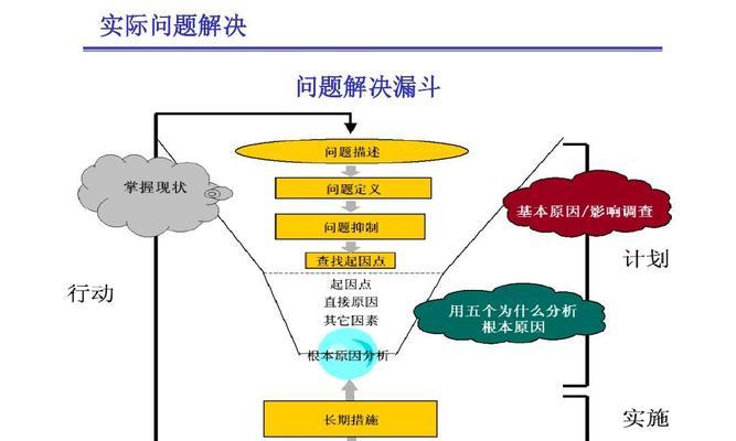 刀塔游戏中夹紧超时问题如何解决？有哪些解决技巧？-第1张图片-西柚游戏