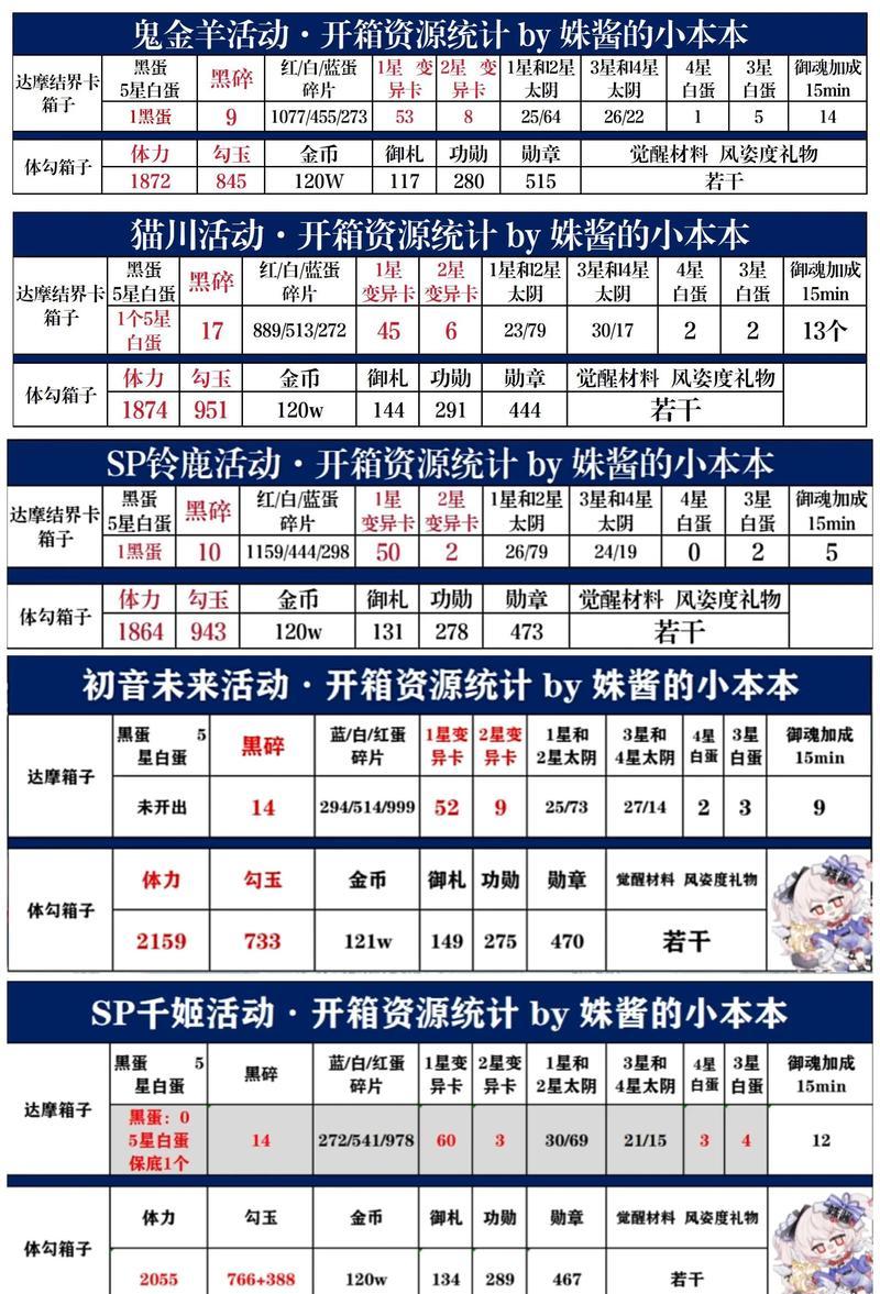 阴阳师召唤活动开箱技巧是什么？如何提高开箱收益？-第1张图片-西柚游戏