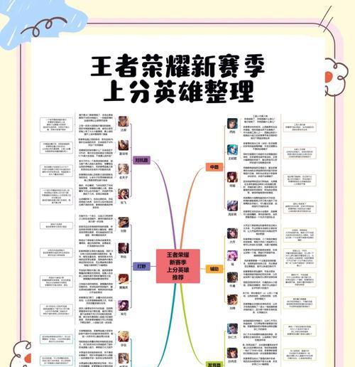王者荣耀中如何进行竞选？-第2张图片-西柚游戏