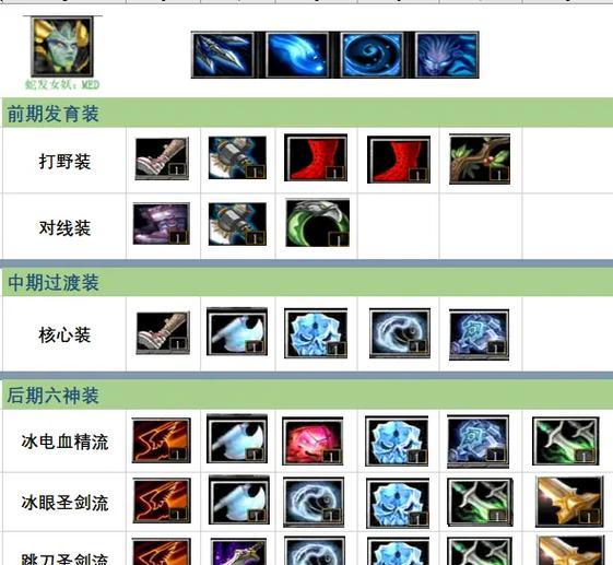 DOTA装备拆分技巧是什么？如何快速拆分装备？-第3张图片-西柚游戏