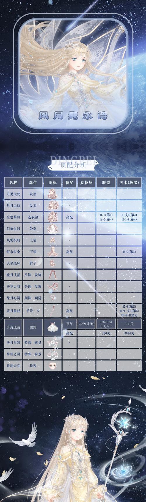 《奇迹暖暖》游戏4-支线3攻略-第2张图片-西柚游戏