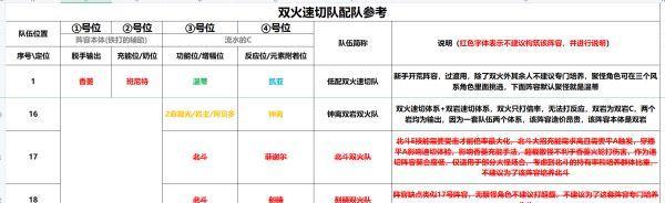 《原神钟离速切流玩法攻略》（钟离速切流怎么玩）-第2张图片-西柚游戏