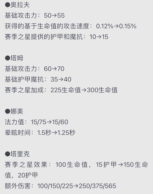 《英雄棋士团》游戏英雄稀有度提升方法详解（通过游戏内玩法和策略提升英雄稀有度）-第1张图片-西柚游戏