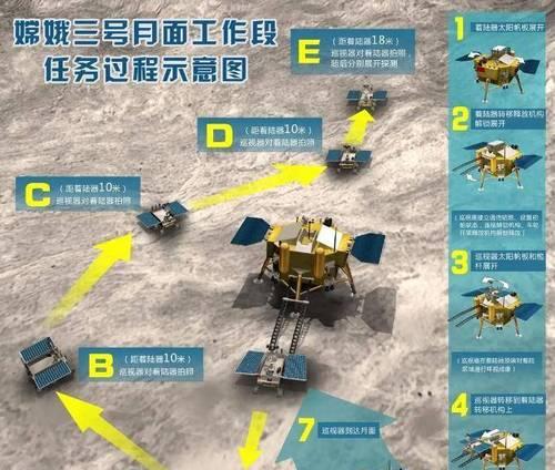 以飞跃星球通关攻略（揭秘飞跃星球通关的秘籍和步骤）-第3张图片-西柚游戏
