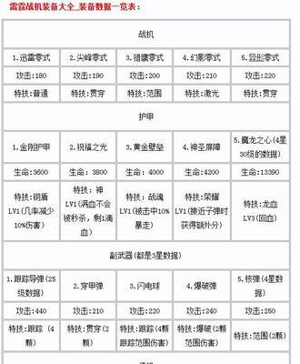 《雷霆战机》游戏进阶攻略（打造最强战机）-第2张图片-西柚游戏
