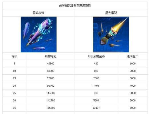 《雷霆战机》游戏进阶攻略（打造最强战机）-第3张图片-西柚游戏