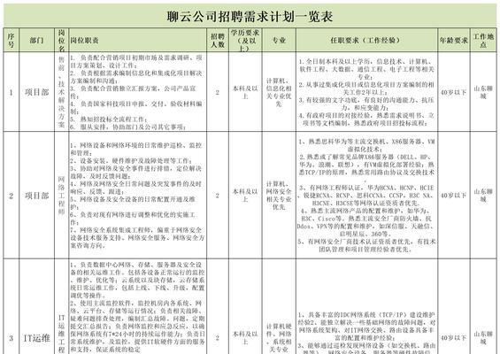 EldestSouls系统需求一览（以游戏为主）-第3张图片-西柚游戏
