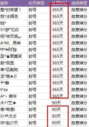 王者荣耀中如何封禁玩家名字？封名流程和规则是什么？-第2张图片-西柚游戏