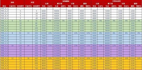 新区中魂王的打法策略是什么？-第3张图片-西柚游戏