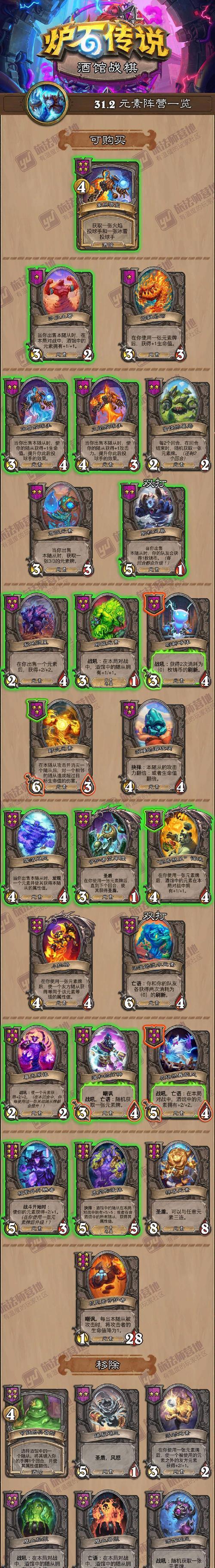 炉石传说战棋毒瘤套路的构建方法是什么？-第1张图片-西柚游戏