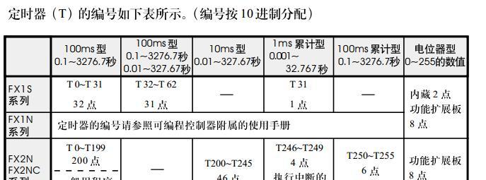 刀塔时间调整指令是什么？如何正确使用？-第3张图片-西柚游戏