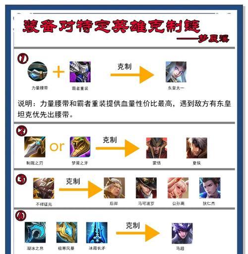 王者荣耀装备叠加规则是什么？如何合理搭配？-第1张图片-西柚游戏